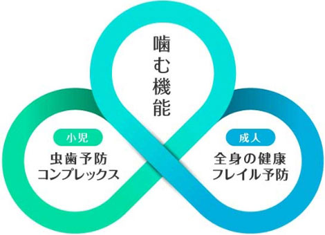 ご家族の健康は「噛む」ことから始まります