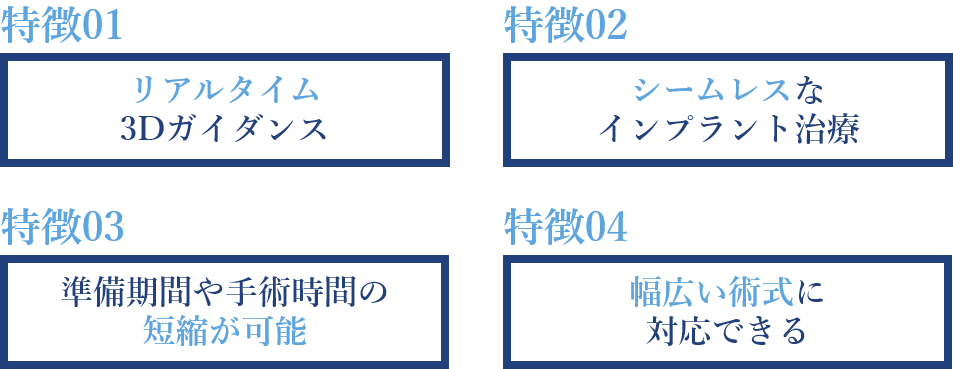 Xガイドでのリアルタイムナビゲーション